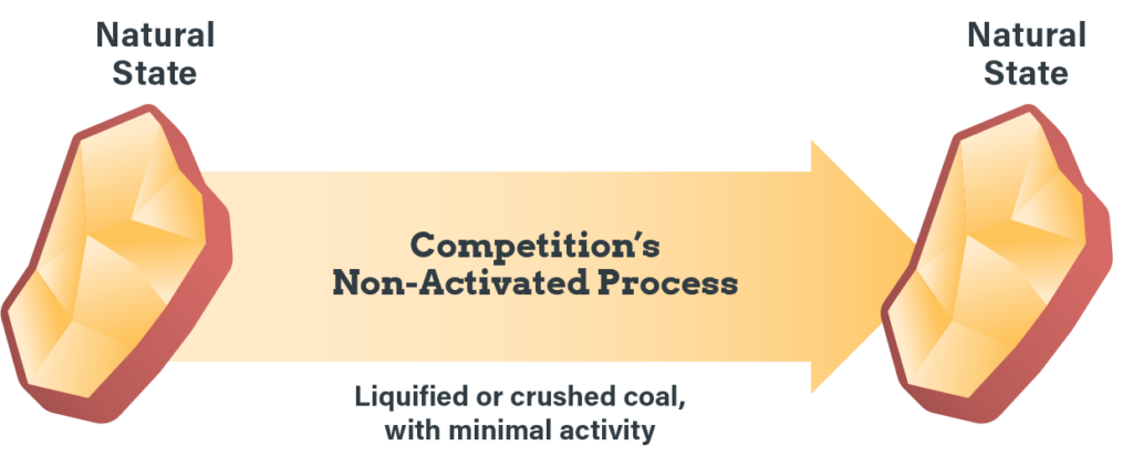 Competitions Process V2
